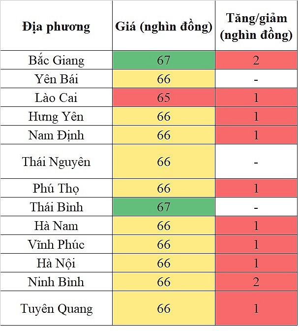 Giá heo hơi hôm nay tại khu vực miền Nam 15/5/2024 đà tăng diễn ra trên diện rộng