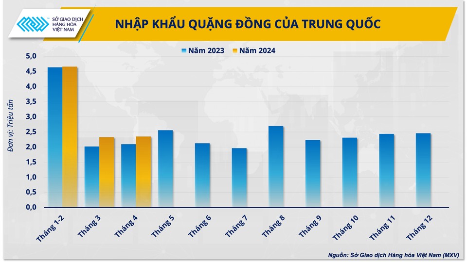 Cú huých cho nhóm kim loại bước vào thời kỳ ‘sốt giá’