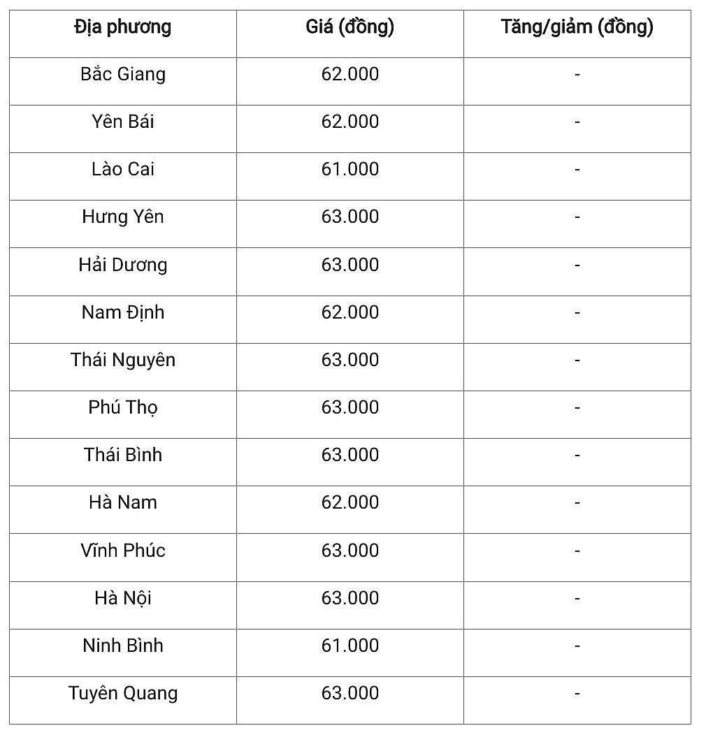 Giá heo hơi hôm nay 20/11/2024: Cả nước có biến động nhẹ về giá