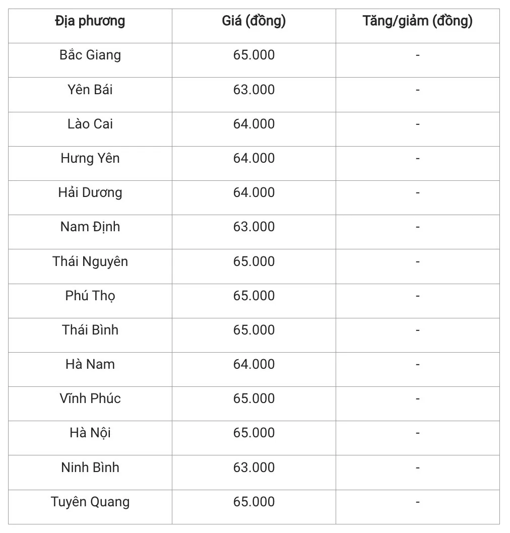 Giá heo hơi hôm nay 16/12/2024: Đồng loạt đứng giá trong phiên đầu tuần