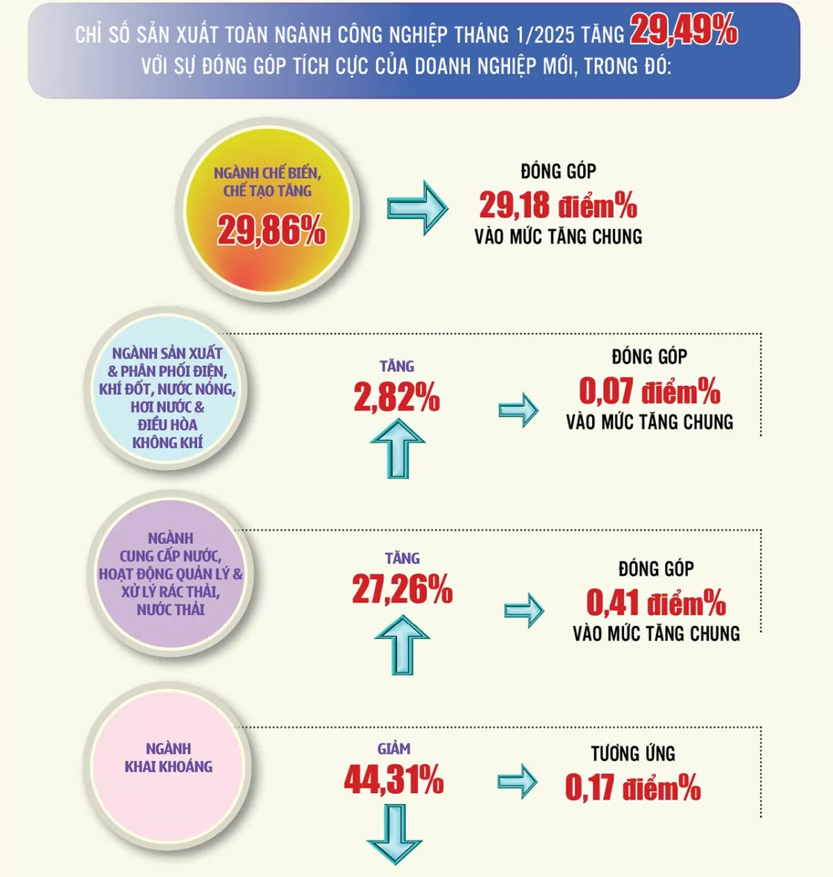 Infographic |Công nghiệp Nam Định tháng 1/2025