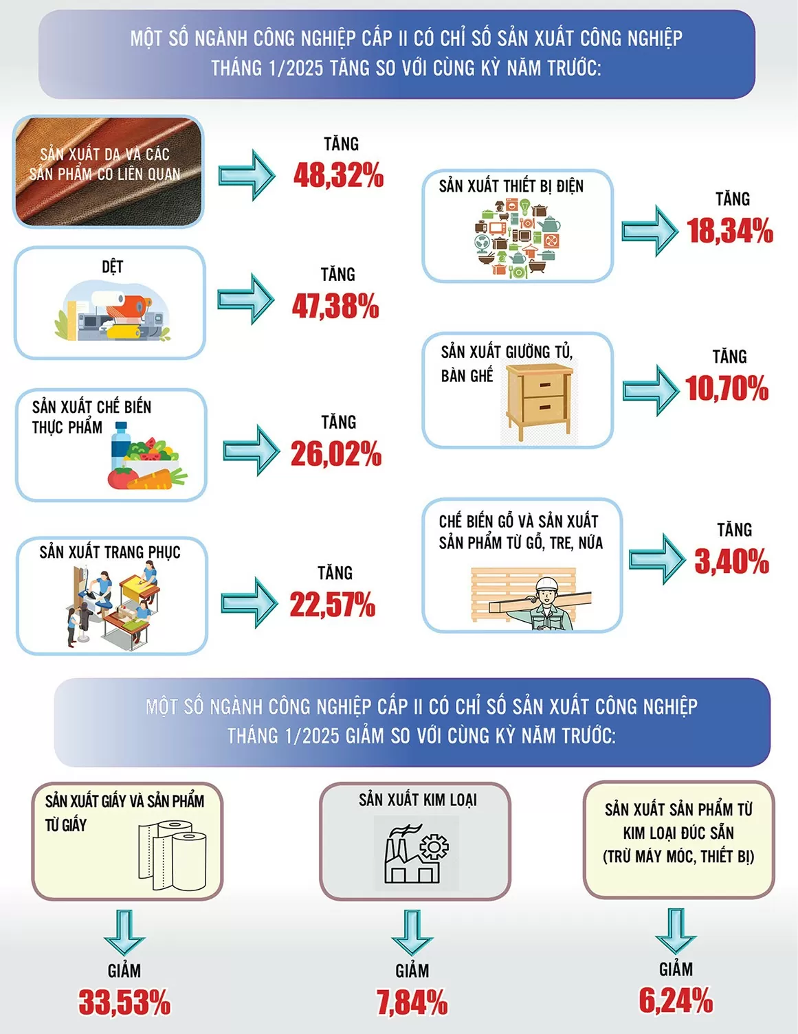 Infographic |Công nghiệp Nam Định tháng 1/2025