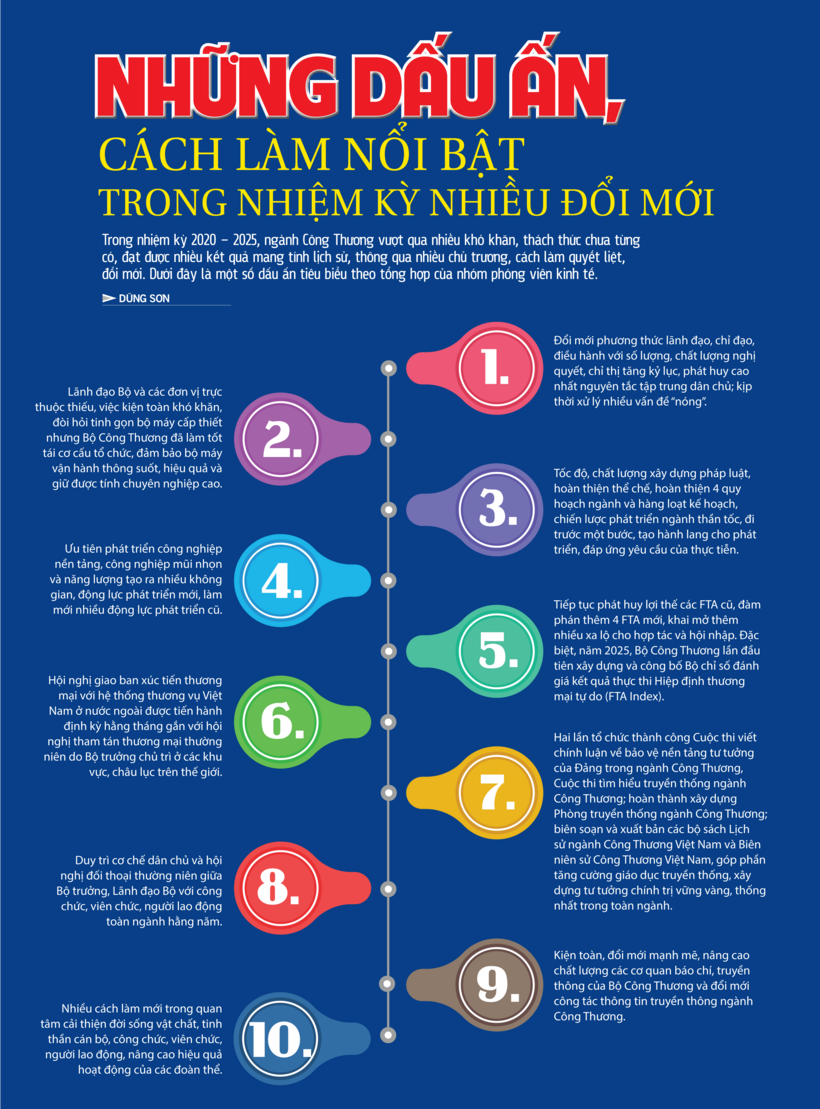 Những dấu ấn, cách làm nổi bật trong nhiệm kỳ nhiều đổi mới  - 1