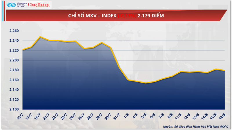 Chỉ số MXV-Index