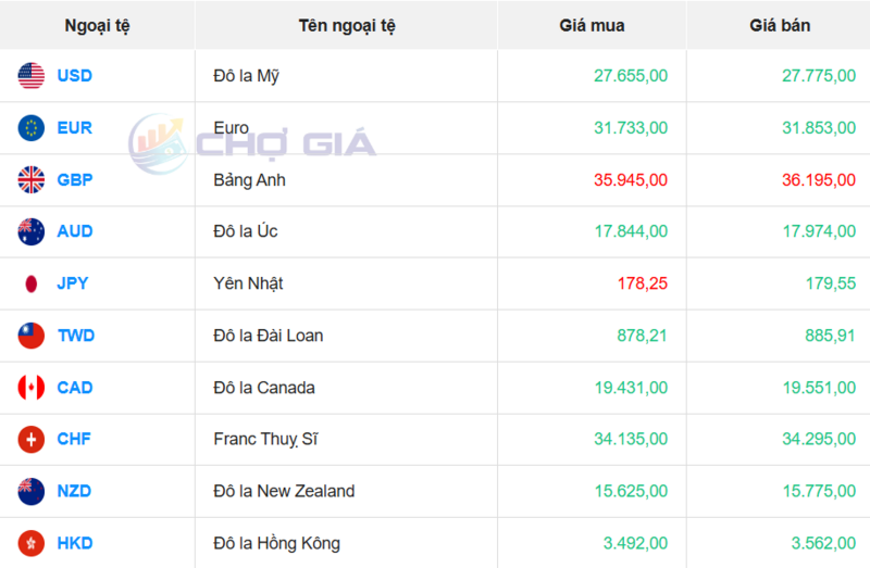Thị trường USD “chợ đen” ngày 30/10/2025. Nguồn: Chogia.vn