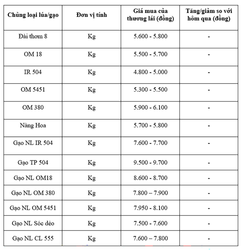 Bảng giá mang tính tham khảo.