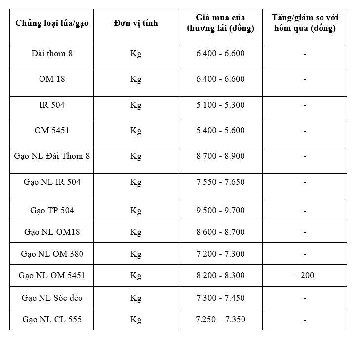 Bảng giá mang tính tham khảo.
