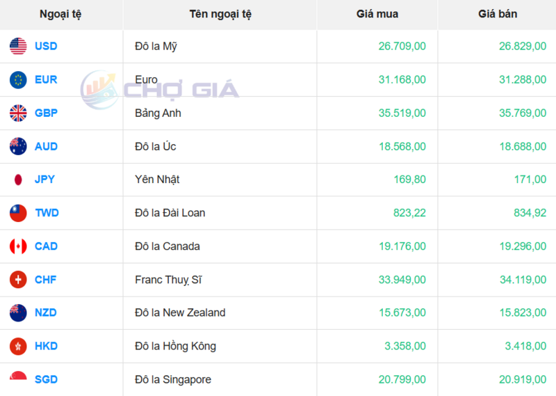 Thị trường USD “chợ đen” ngày 24/2/2026. Nguồn: Chogia.vn