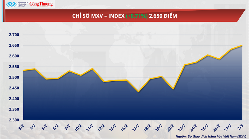 Chỉ số MXV-Index