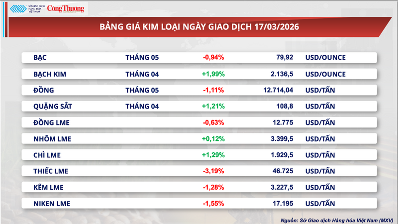 Bảng giá kim loại.