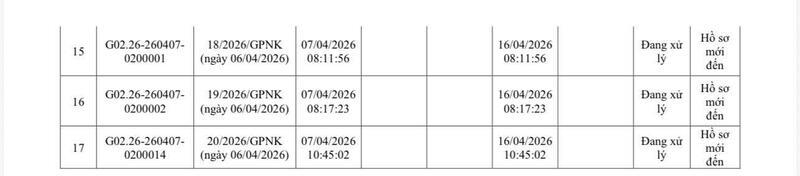 Thông tin chi tiết về các hồ sơ được trích xuất từ Cổng dịch vụ công quốc gia của Công ty Uchiyama Việt Nam. Ảnh: Cục Hoá chất