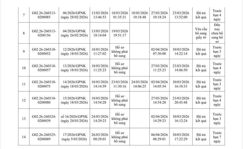 Cục Hóa chất thông tin làm rõ doanh nghiệp kêu 'kẹt' vì giấy phép con - 3