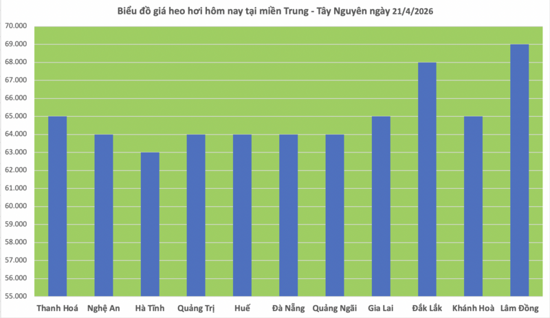 Giá heo hơi hôm nay 21/4/2026: Đi ngang trên toàn quốc - 2