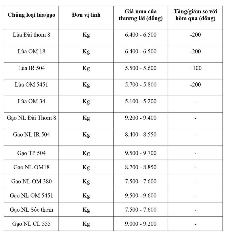 Bảng giá mang tính tham khảo.