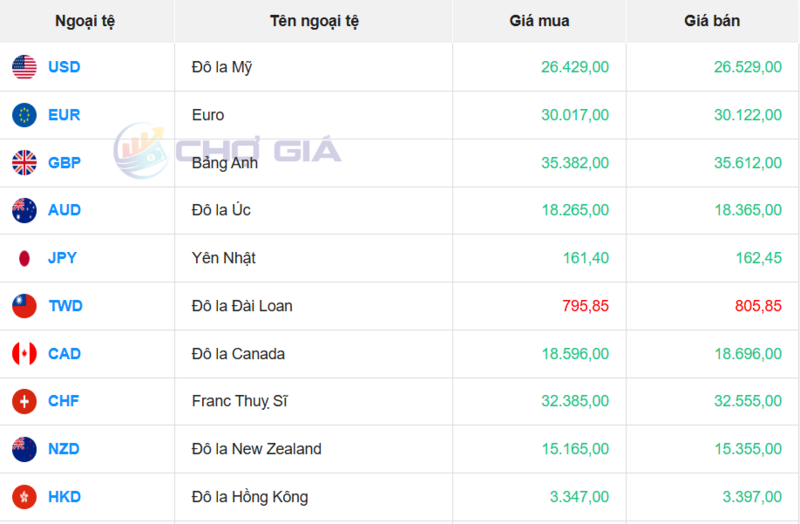 Thị trường USD “chợ đen” ngày 17/7/2026. Nguồn: Chogia.vn