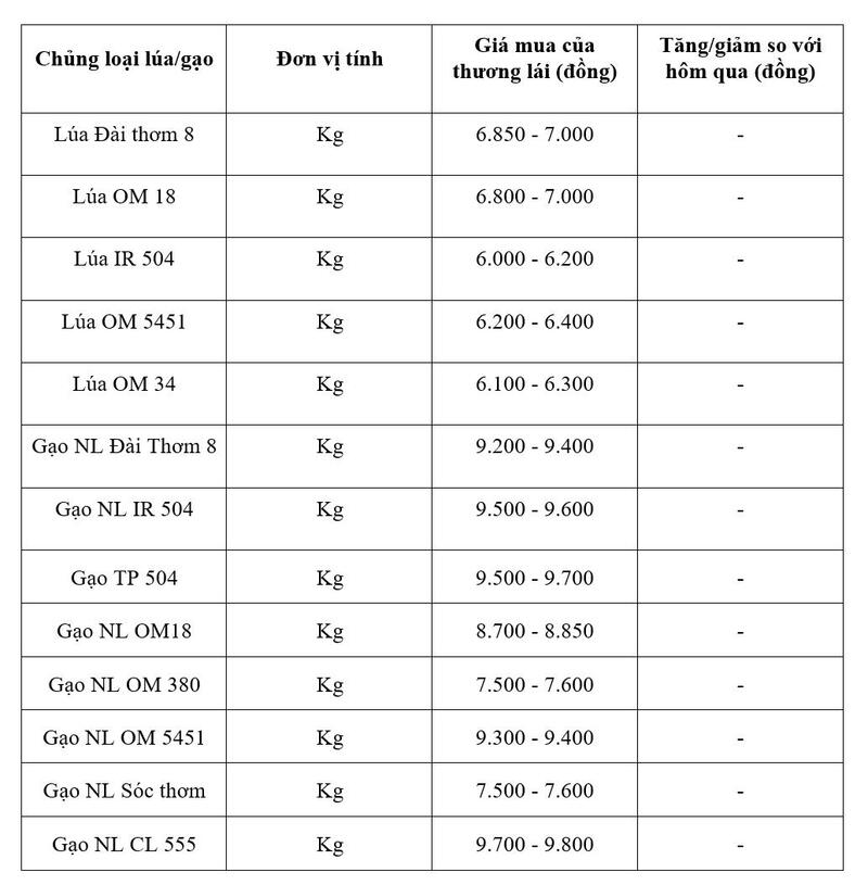 Bảng giá mang tính tham khảo.