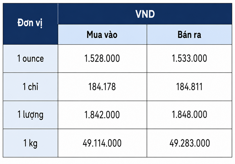 Giá bạc hôm nay 31/7/2026: Bạc miếng, bạc thỏi bật tăng - 3