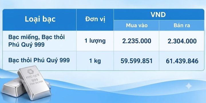 Giá bạc hôm nay 9/9/2026: Bạc phục hồi - 2