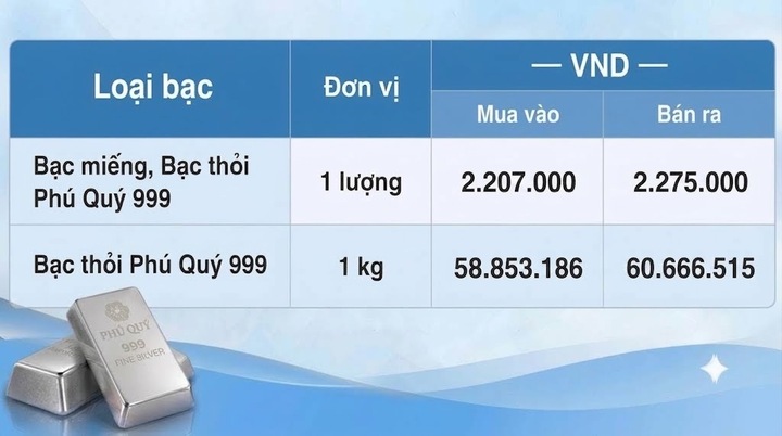 Giá bạc hôm nay 24/9/2026: Nối đà suy giảm - 2