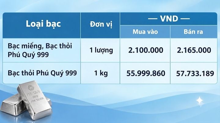 Giá bạc hôm nay 10/10/2026: Đồng loạt phục hồi - 2