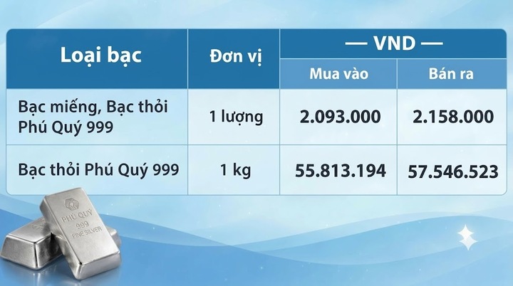 Giá bạc tại Tập đoàn Vàng bạc Đá quý Phú Quý