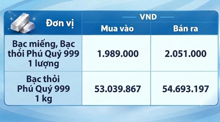 Giá bạc hôm nay 19/10/2026: Liên tục suy giảm - 2
